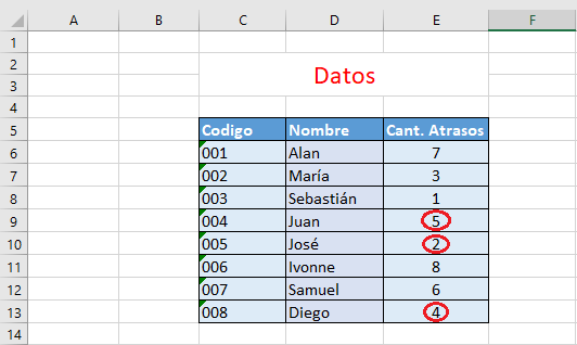 Datos