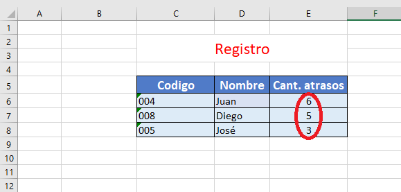 Registro