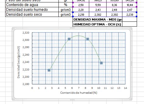 Office Como Encontrar Los Valores De X Y Del Punto De Inflexion De Mi Grafico