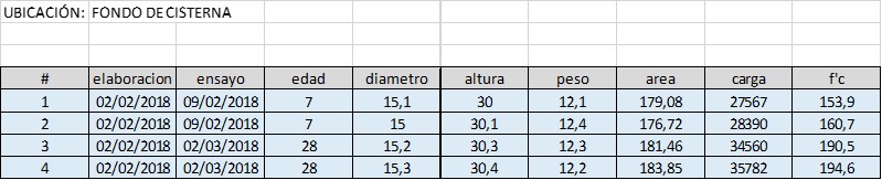 TABLA1