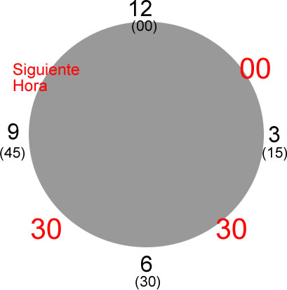 hora