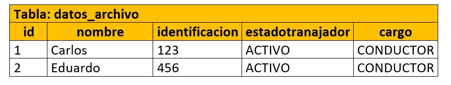 tabla1