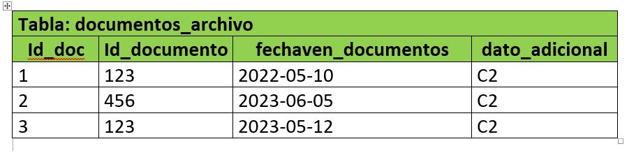 tabla2