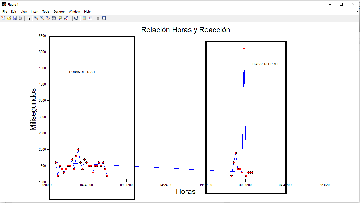 horas-matlab