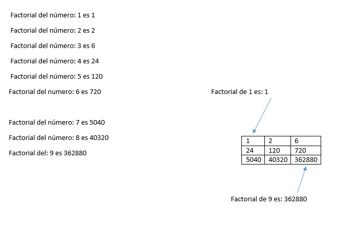 factorial