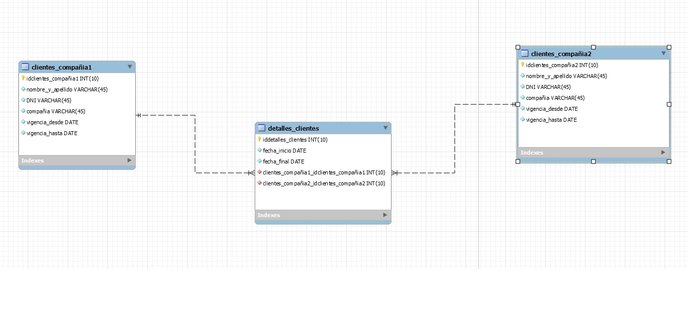diagrama