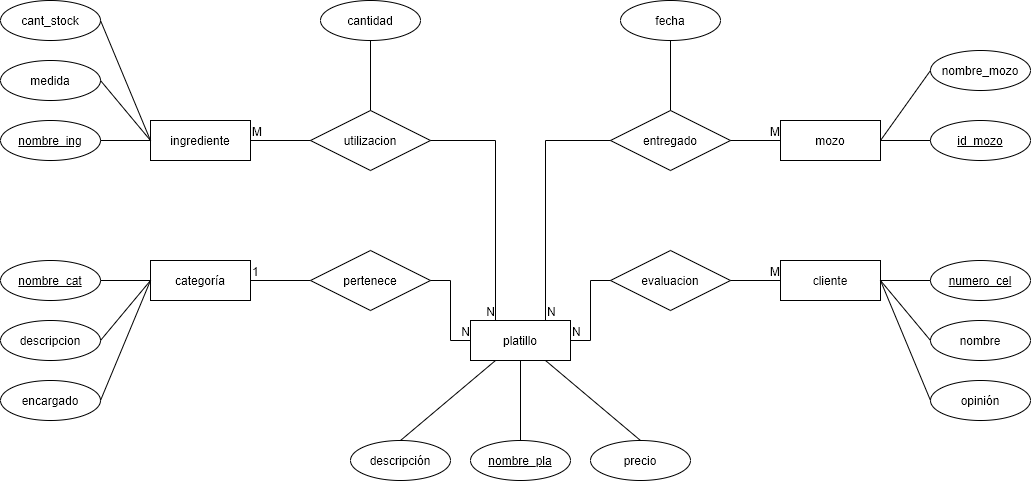 Diagrama-sin-titulo-1