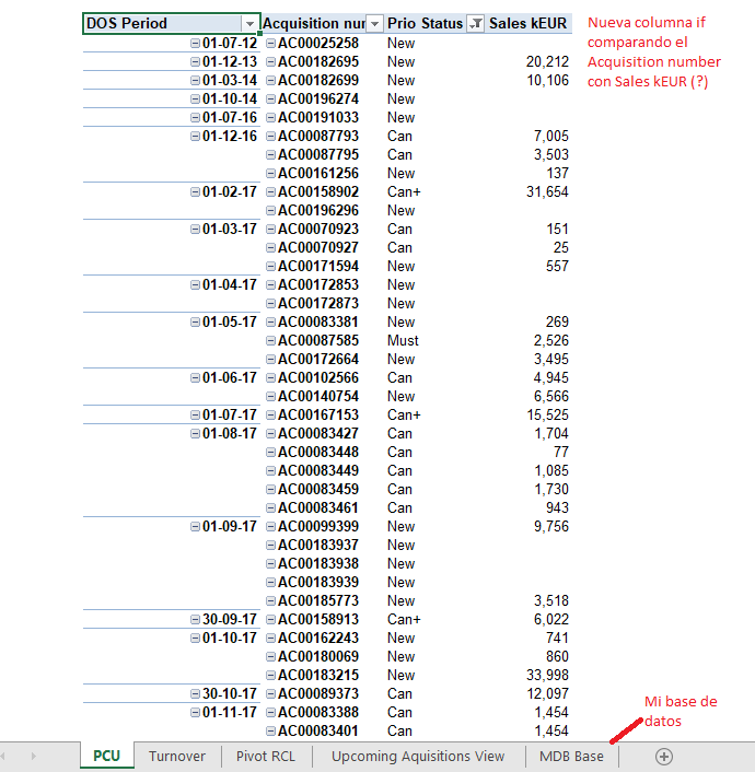 sales-below-than-5-million