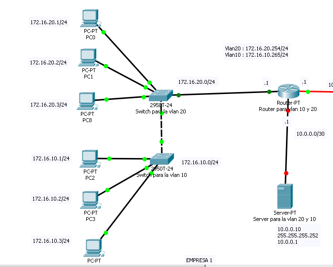 Cisco Como Conectar Un Servidor Con Un Router Hot Sex Picture 6949