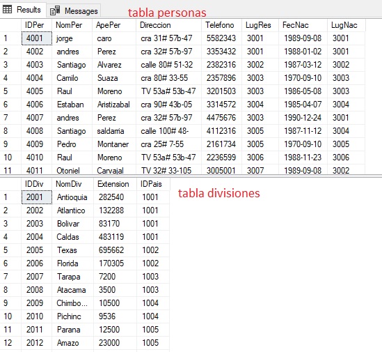 tablas