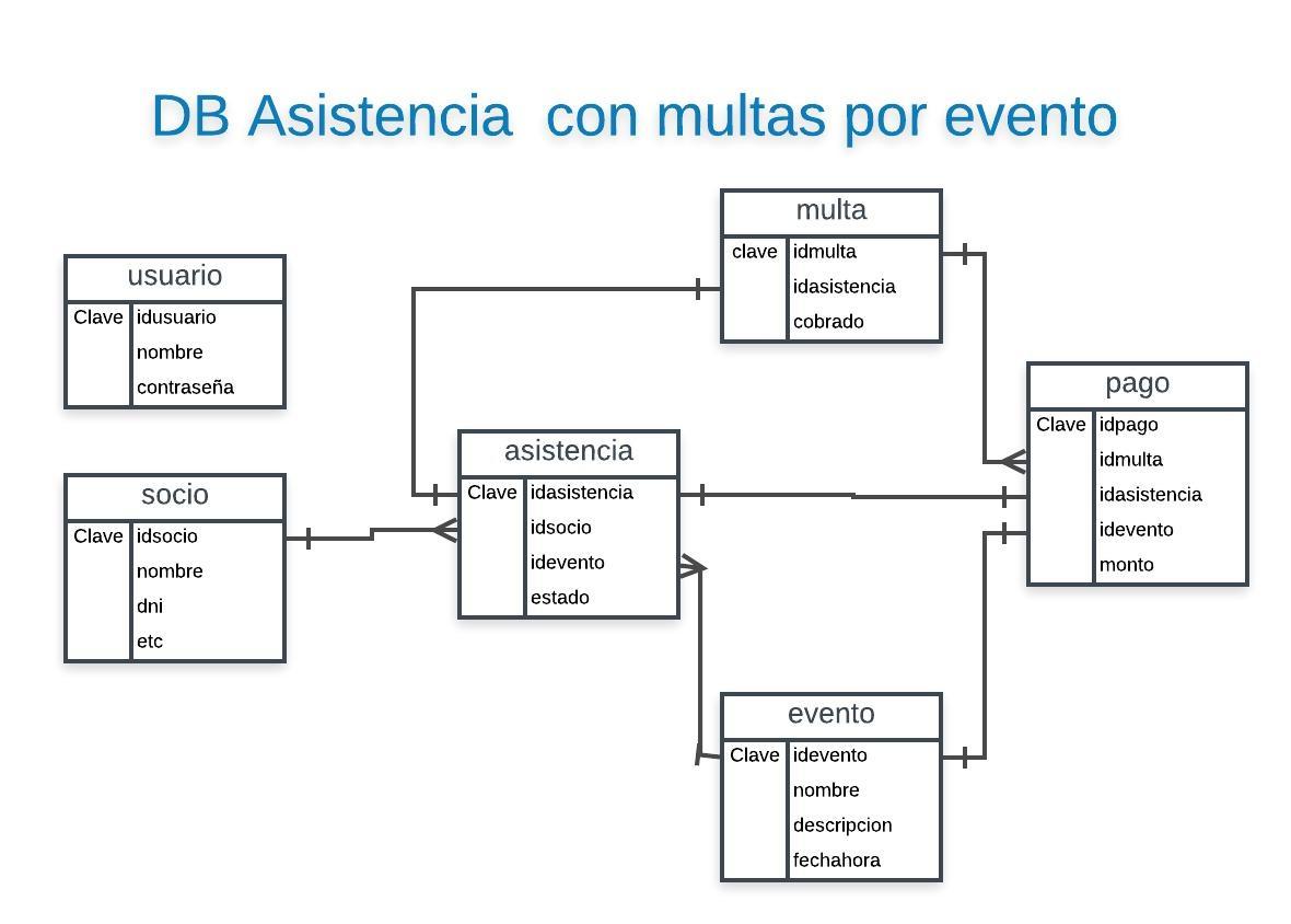 db-asistencia