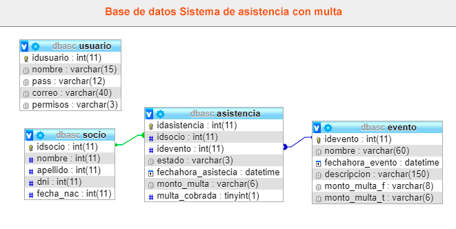 bdasistencia2