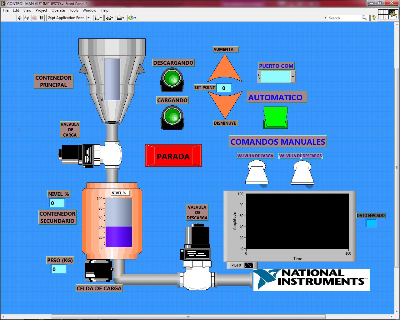 proceso-personalizado