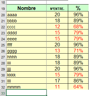 excel-oredenar-columnas-automaticamente