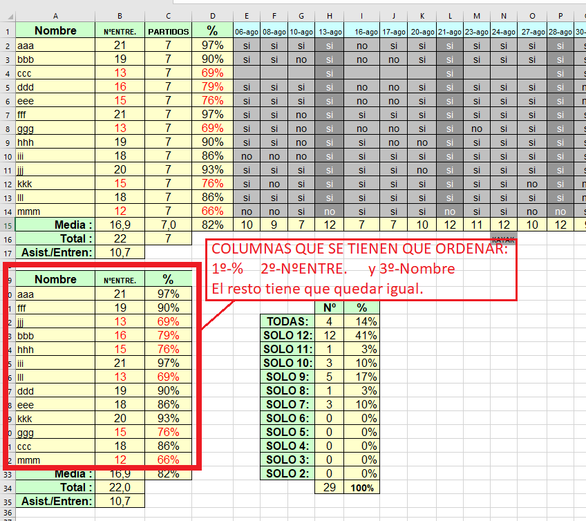 excel-oredenar-columnas-automaticamente