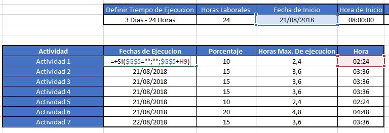 Fechas