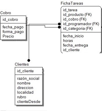 control-de-desarrollo