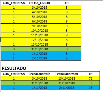 TABLAS