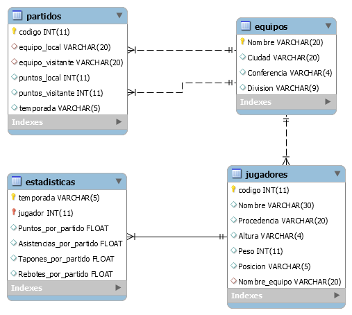 sql