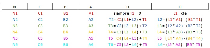 deformaciones-1