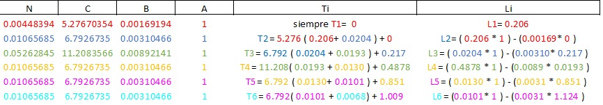 deformaciones-2