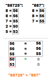 comparacion-de-digitos-5