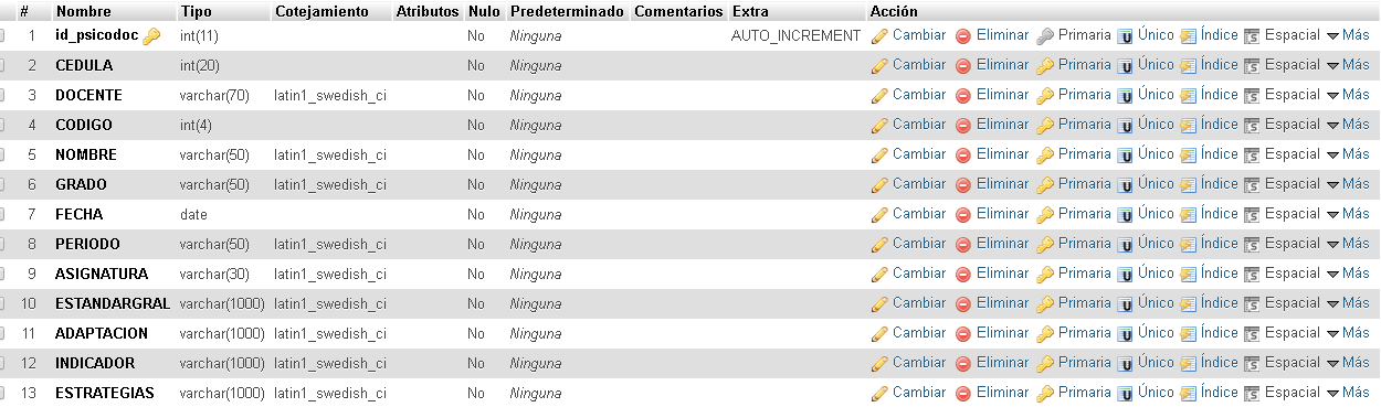 tabla2