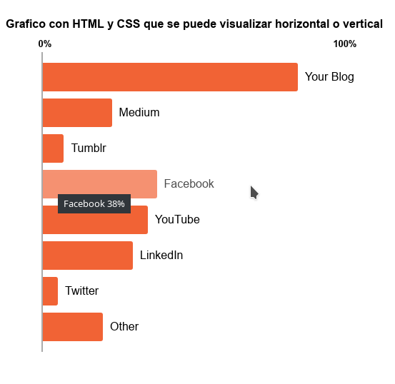 grafico-html-css-vertical