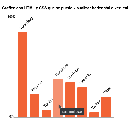 grafico-html-css-horizontal
