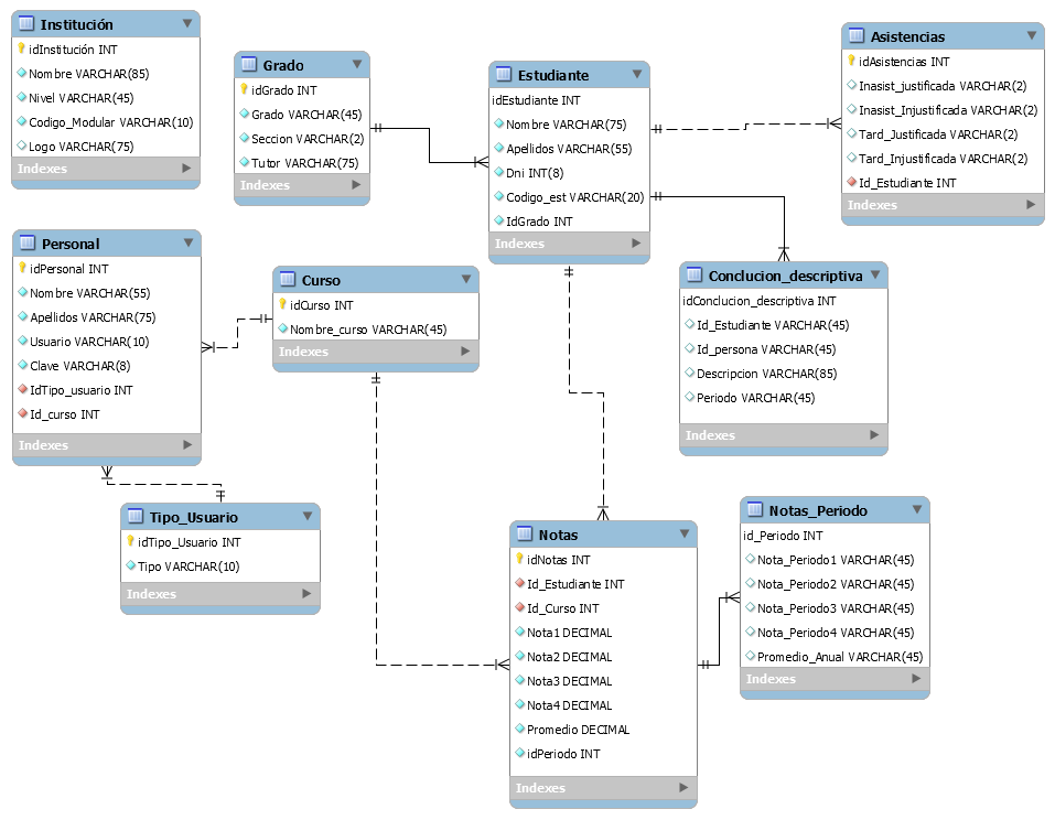 DIAGRAMA-DE-NOTAS