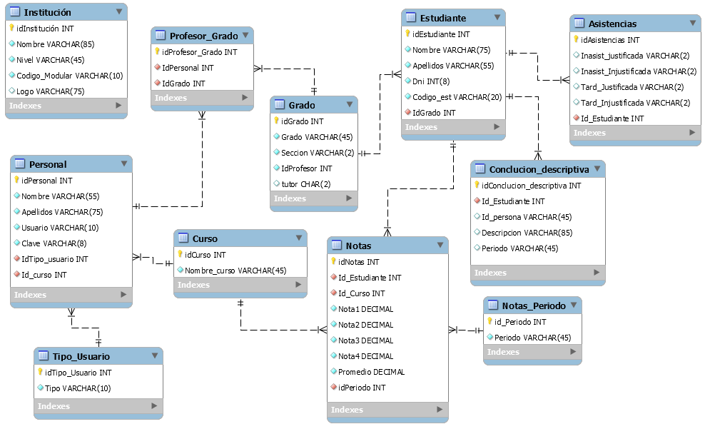 DIAGRAMA-DE-NOTAS