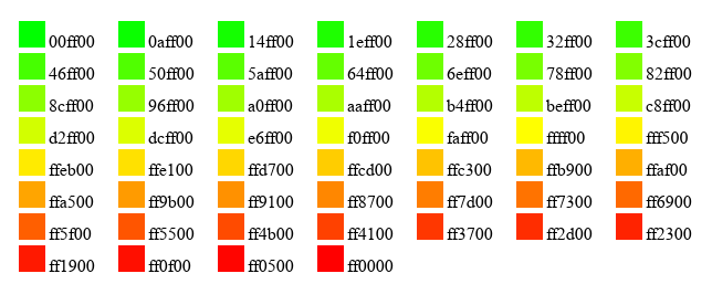 colores-de-verde-a-rojo