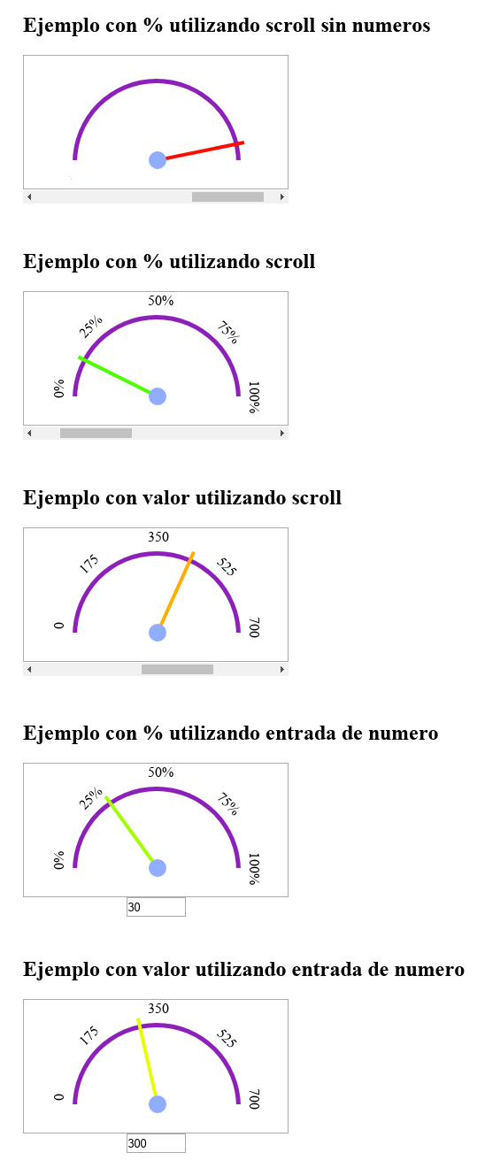 minimo-y-maximo-con-aguja