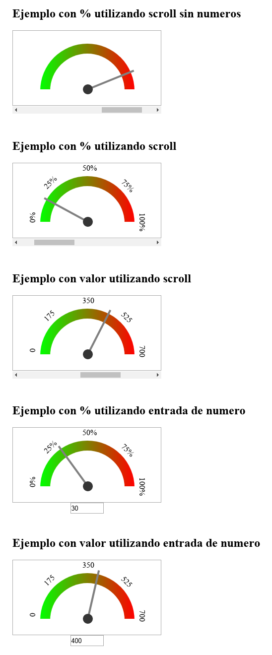 minimo-y-maximo-con-aguja