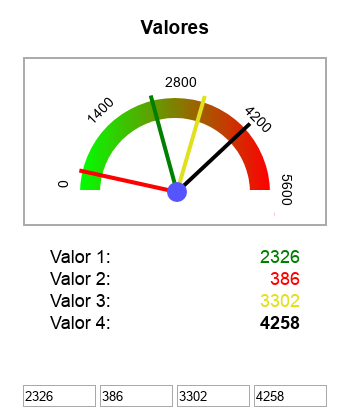 indicador-minimo-maximo-con-4-agujas