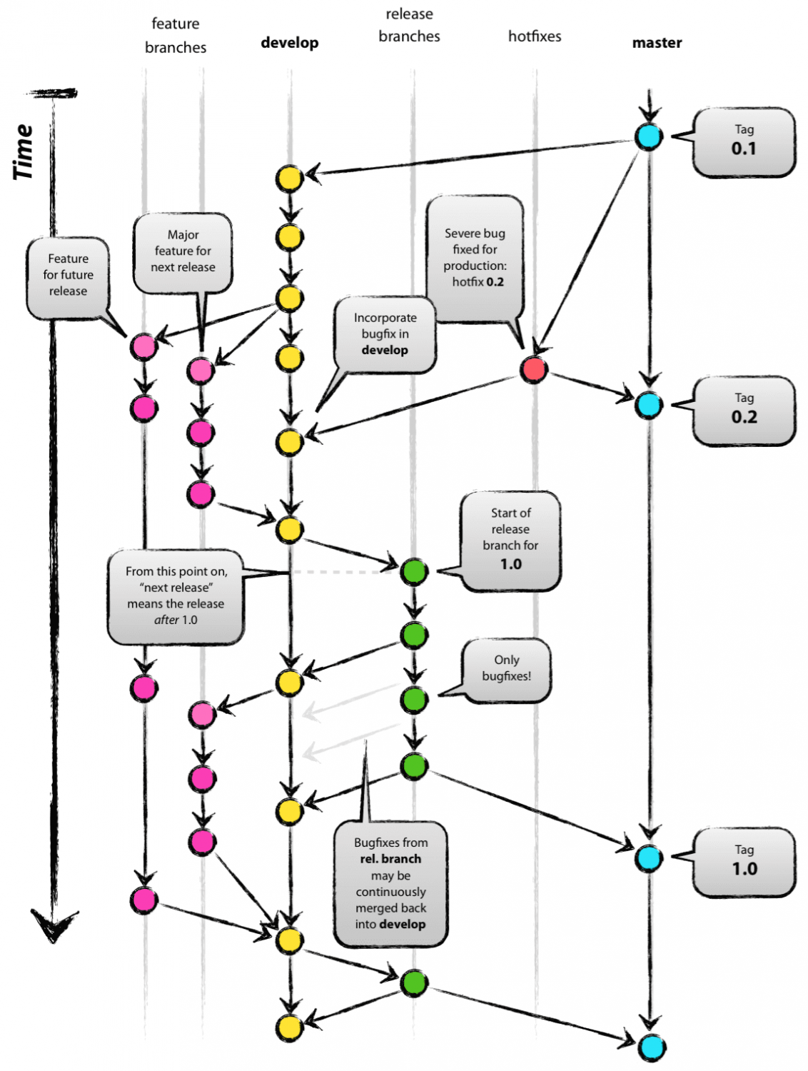 git-model-branch