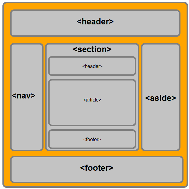 html5Structure