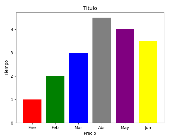 grafico-de-barras-python