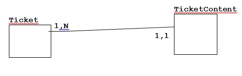 TTicketRelation2