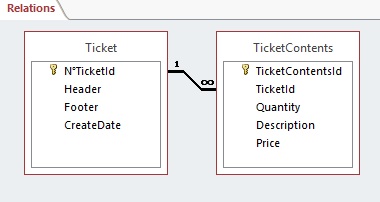 TTicketRelation