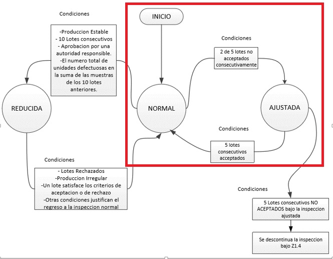 FlowChart01