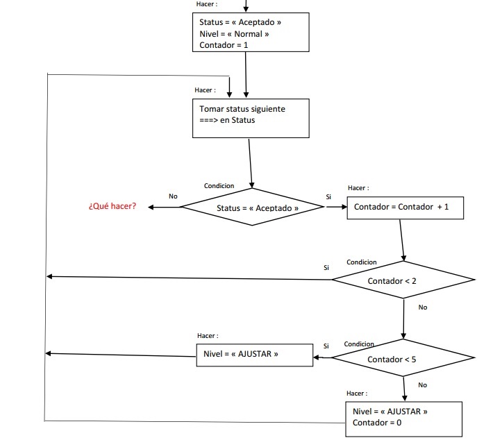 FlowChart02