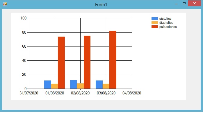 Chart2