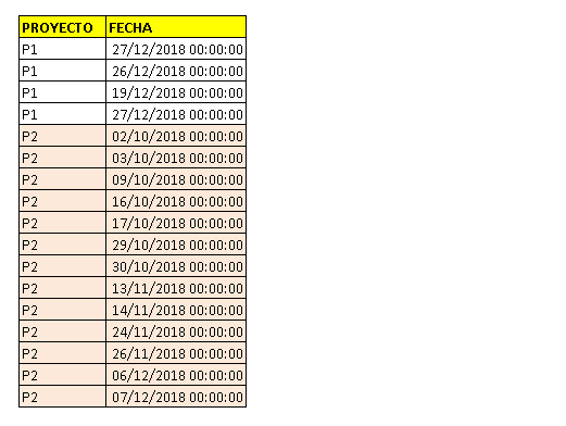 Tabla