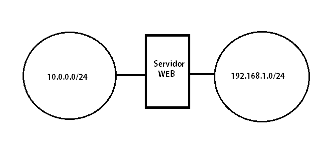 diagrama