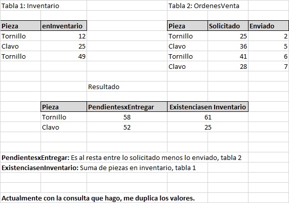 tablas