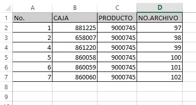 Tabla