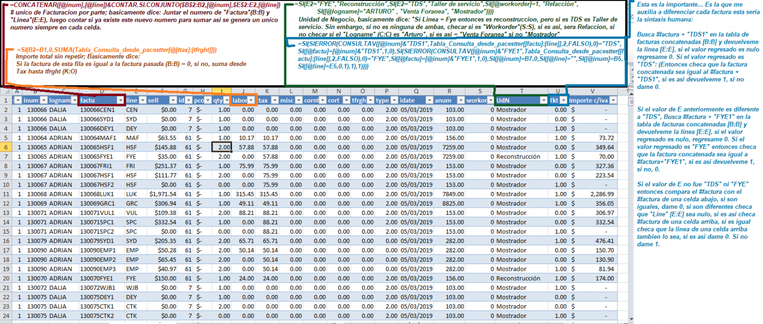 Sintaxis-humana-del-reporte-de-ventas