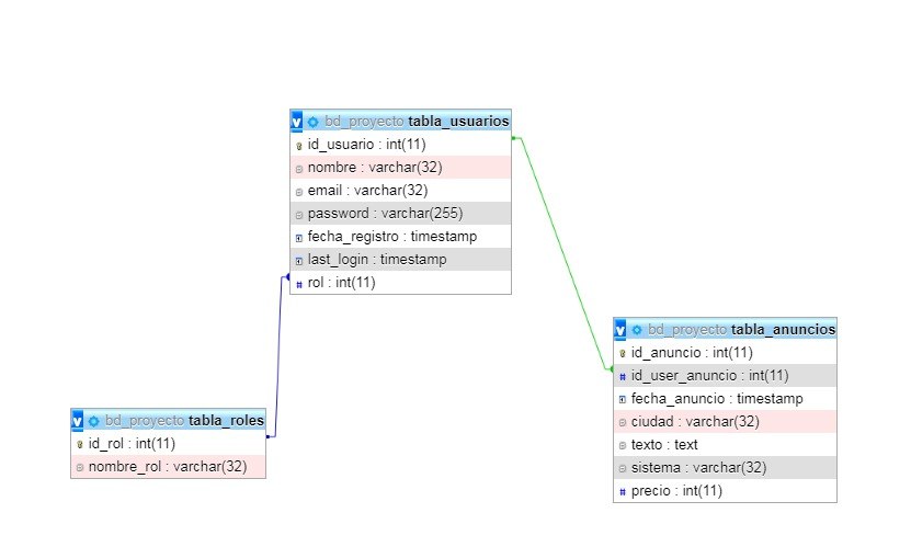 Captura-Base_Datos-Proyecto.jp