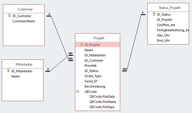 QRCode-DB-Proyects